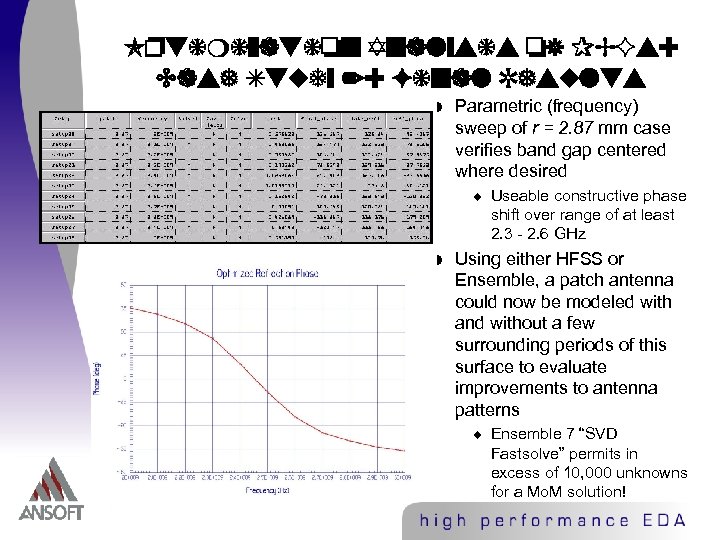 Optimization Analysis of PBGs: Case Study 2: Final Results w Parametric (frequency) sweep of