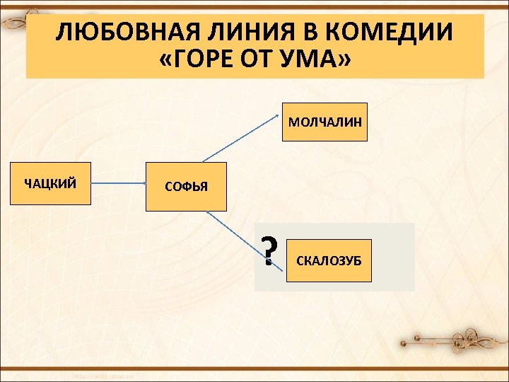 Классицизм в комедии горе от ума