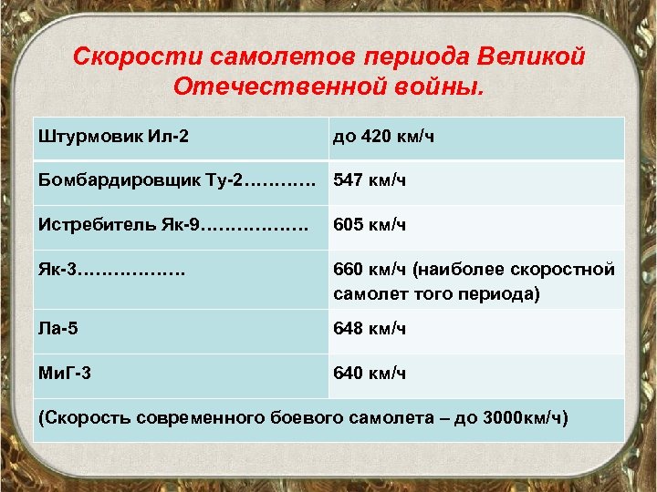Скорости самолетов периода Великой Отечественной войны. Штурмовик Ил-2 до 420 км/ч Бомбардировщик Ту-2………… 547