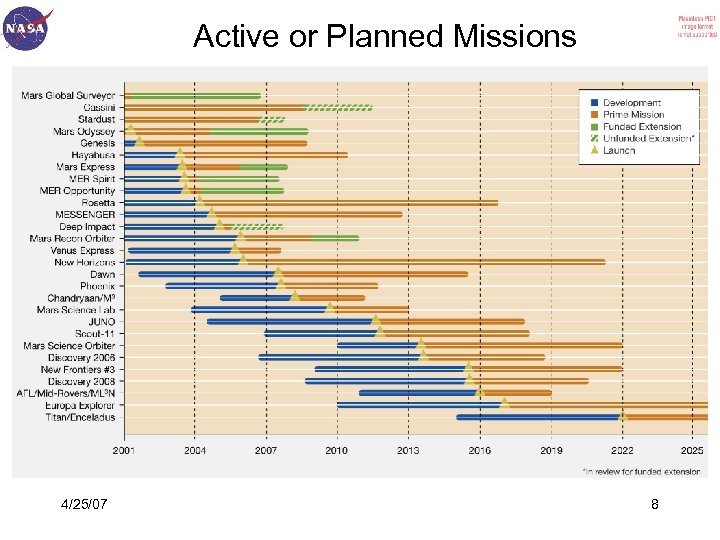 Active or Planned Missions 4/25/07 8 