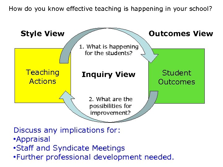 How do you know effective teaching is happening in your school? Outcomes View Style