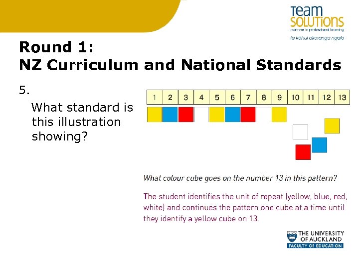 Round 1: NZ Curriculum and National Standards 5. What standard is this illustration showing?