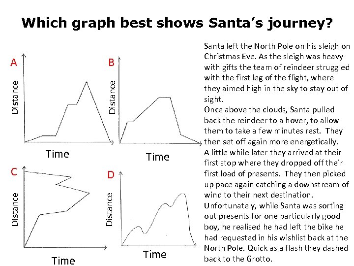 Which graph best shows Santa’s journey? B Distance A Time C Time Distance D