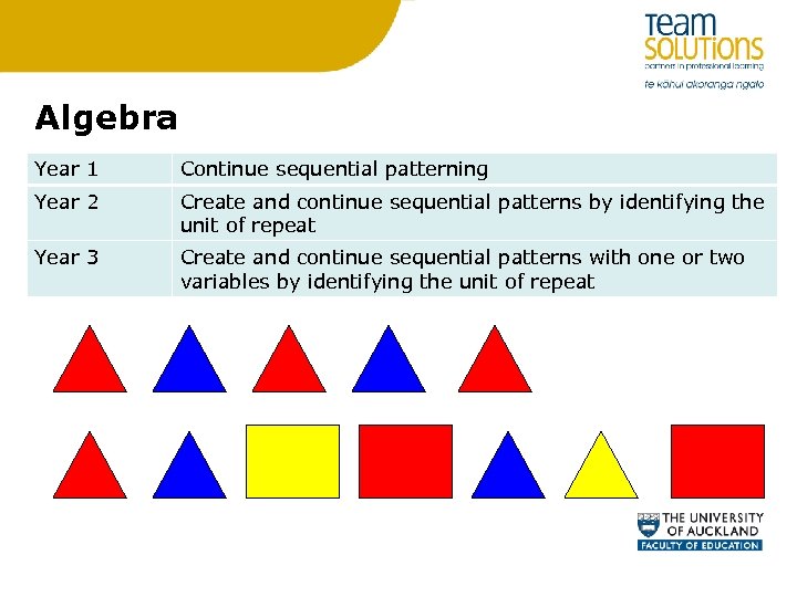 Algebra Year 1 Continue sequential patterning Year 2 Create and continue sequential patterns by