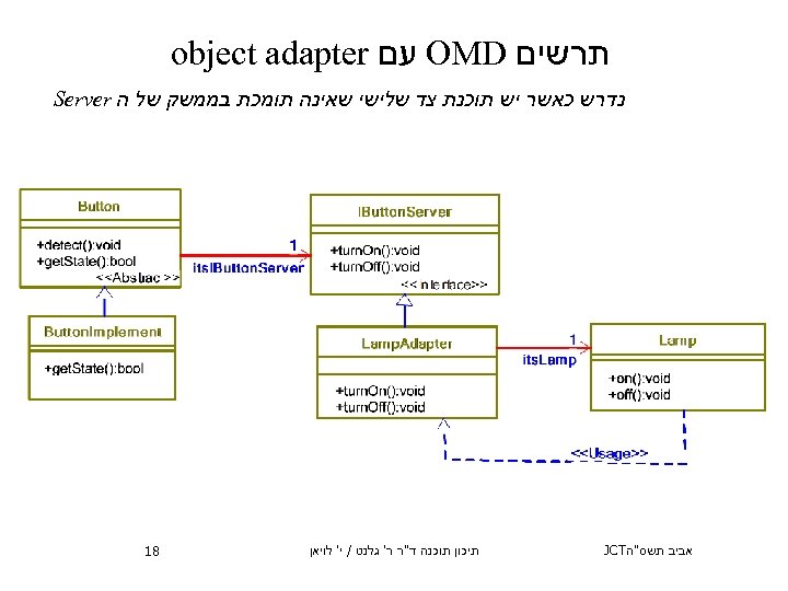  תרשים OMD עם object adapter נדרש כאשר יש תוכנת צד שלישי שאינה תומכת