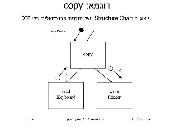 copy : דוגמא DIP של תוכנית פרוצדואלית בלי Structure Chart ייצוג ב output. Device