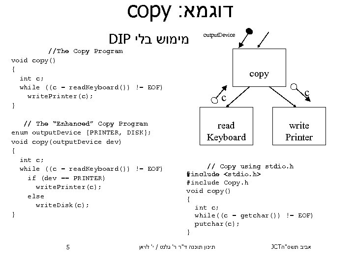 copy : דוגמא DIP מימוש בלי output. Device //The Copy Program void copy() {