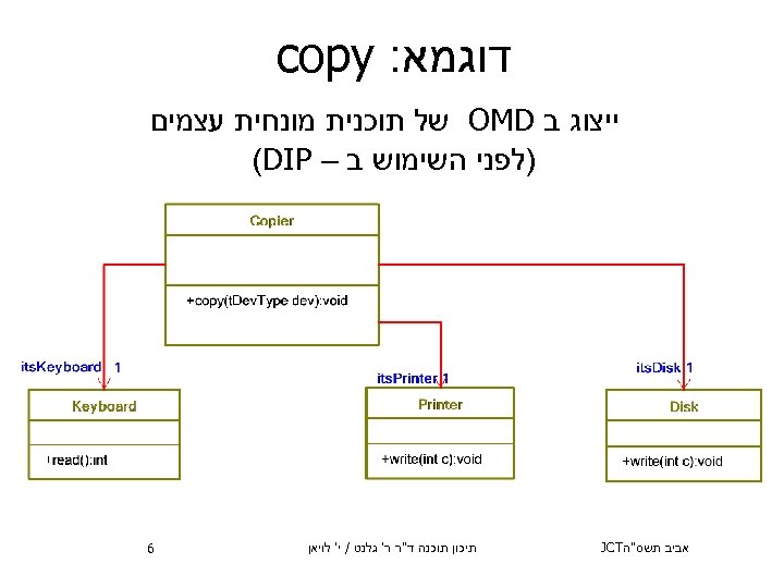  דוגמא: copy ייצוג ב OMD של תוכנית מונחית עצמים )לפני השימוש ב –