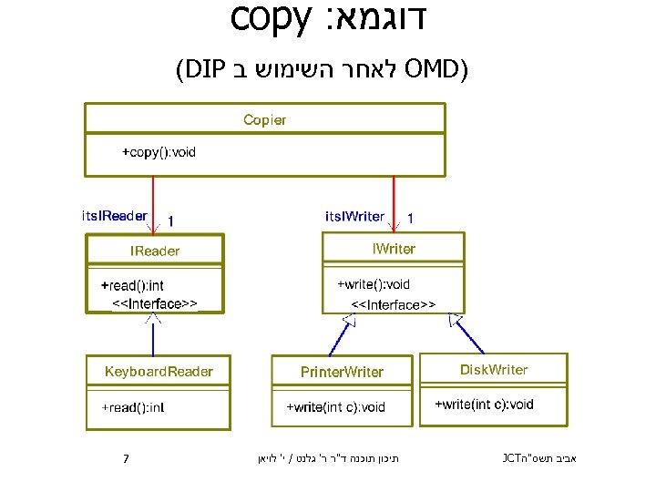  דוגמא: copy ) OMD לאחר השימוש ב (DIP אביב תשס