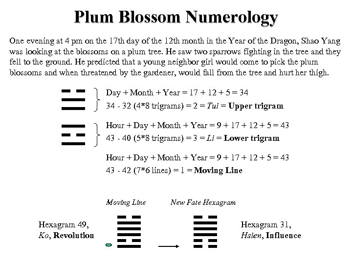 Plum Blossom Numerology One evening at 4 pm on the 17 th day of