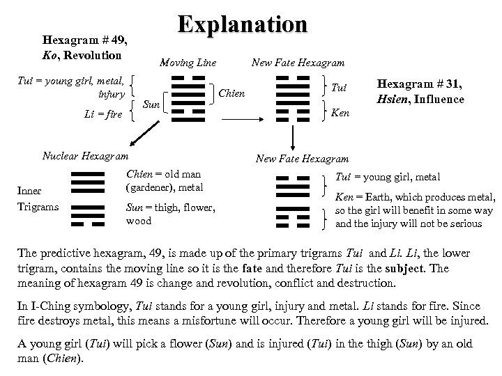 Explanation Hexagram # 49, Ko, Revolution Tui = young girl, metal, injury Moving Line