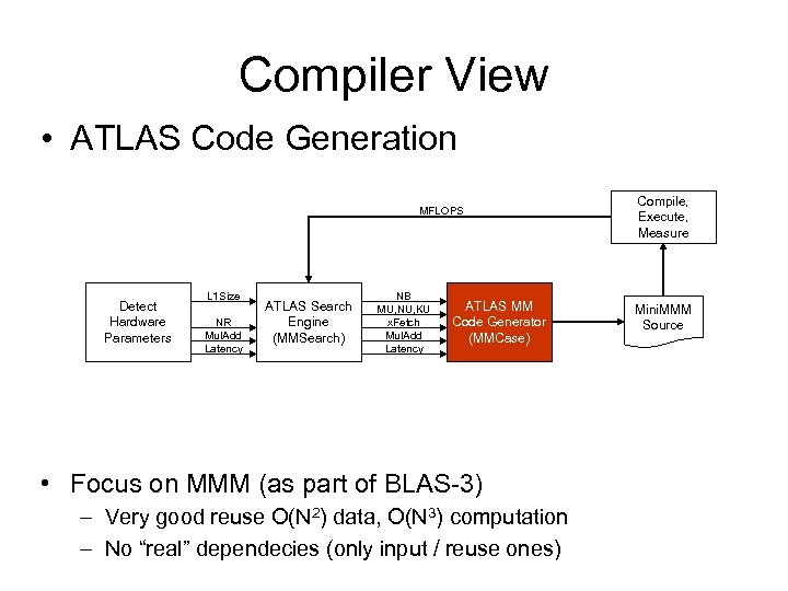 Compiler View • ATLAS Code Generation MFLOPS Detect Hardware Parameters L 1 Size NR