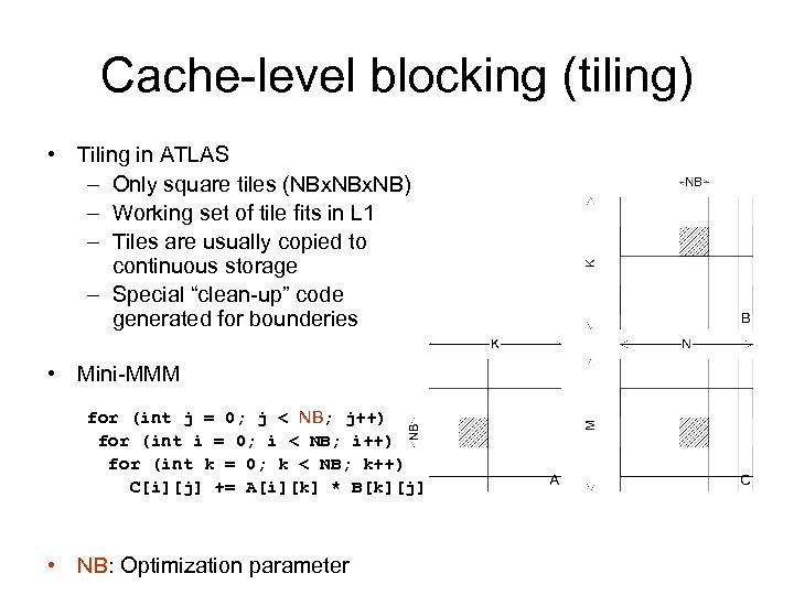 Cache-level blocking (tiling) • Tiling in ATLAS – Only square tiles (NBx. NB) –