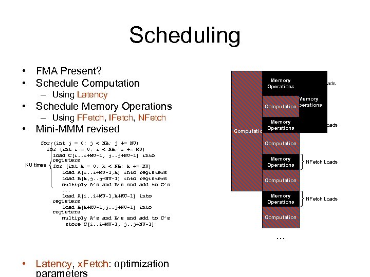 Scheduling Memory A 1 Operations M 1 Latency=2 • FMA Present? • Schedule Computation