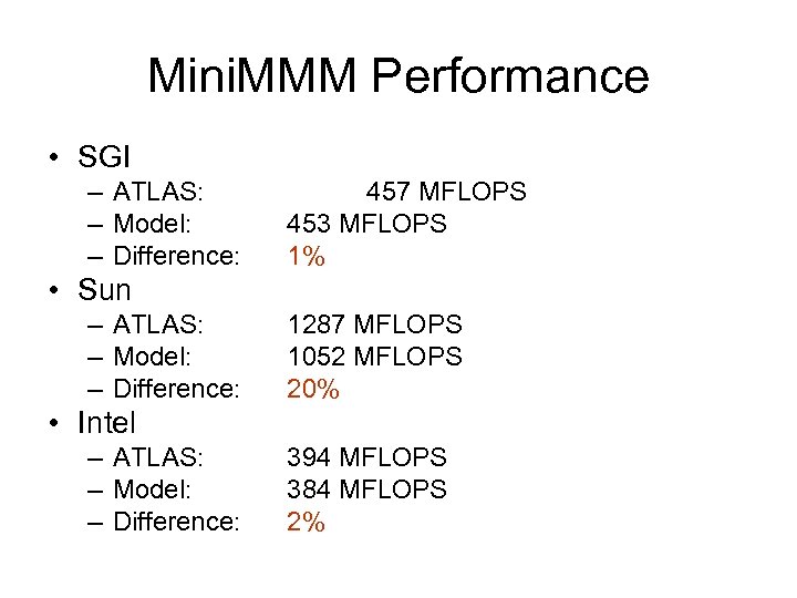 Mini. MMM Performance • SGI – ATLAS: – Model: – Difference: 457 MFLOPS 453