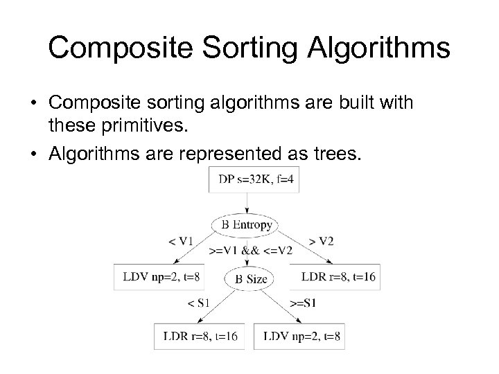 Composite Sorting Algorithms • Composite sorting algorithms are built with these primitives. • Algorithms