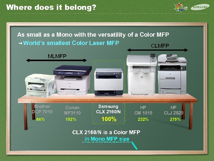Where does it belong? As small as a Mono with the versatility of a