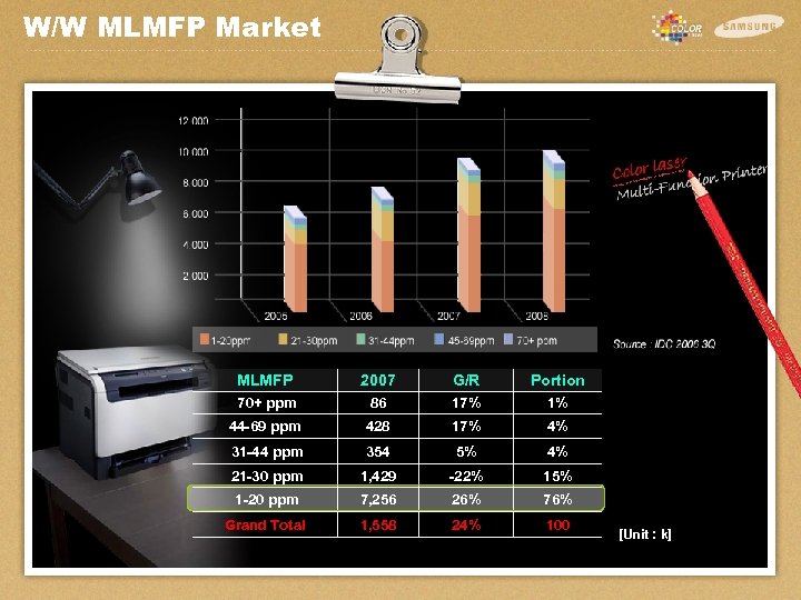 W/W MLMFP Market MLMFP 2007 G/R Portion 70+ ppm 86 17% 1% 44 -69