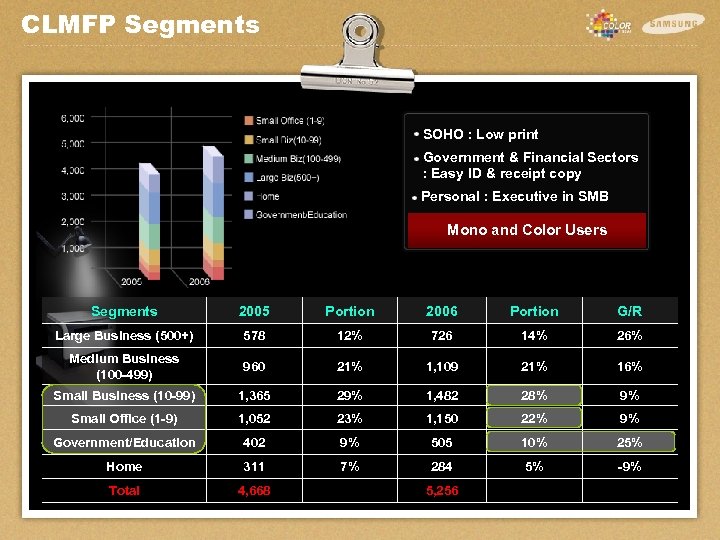 CLMFP Segments SOHO : Low print Government & Financial Sectors : Easy ID &