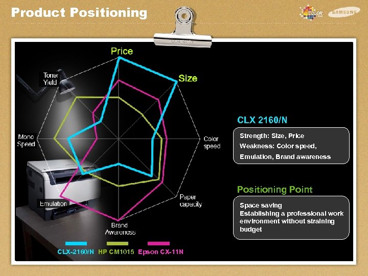 Product Positioning CLX 2160/N Strength: Size, Price Weakness: Color speed, Emulation, Brand awareness Positioning