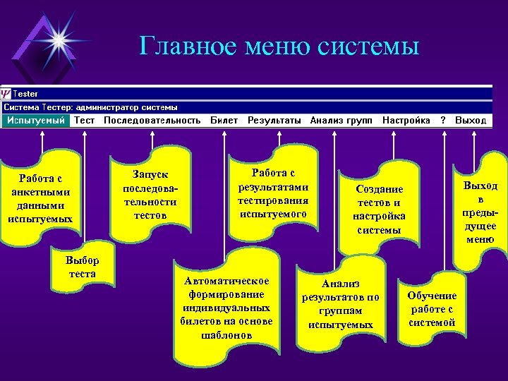 Главное меню системы Работа с анкетными данными испытуемых Выбор теста Запуск последовательности тестов Работа