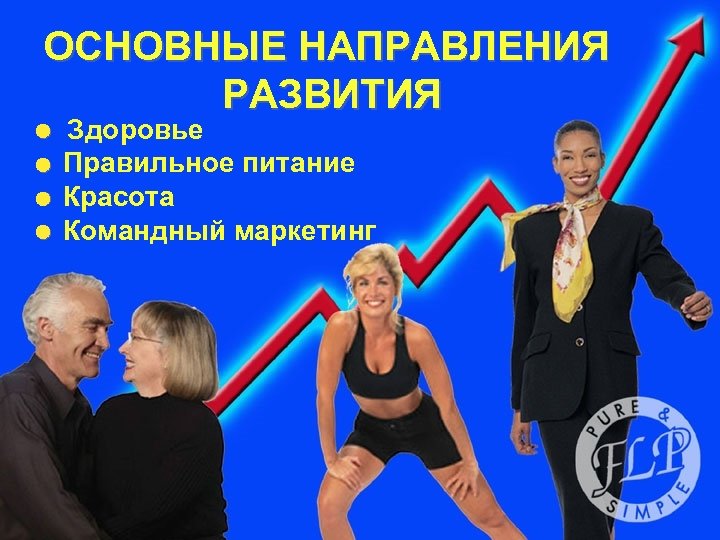 ОСНОВНЫЕ НАПРАВЛЕНИЯ РАЗВИТИЯ = Здоровье = Правильное питание = Красота = Командный маркетинг 