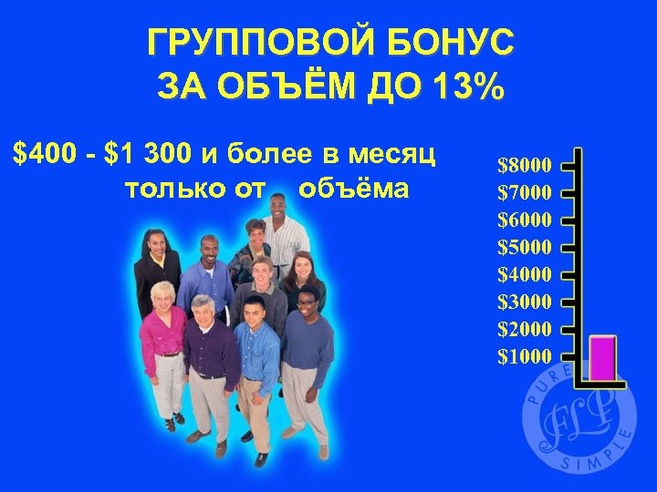 ГРУППОВОЙ БОНУС ЗА ОБЪЁМ ДО 13% $400 - $1 300 и более в месяц