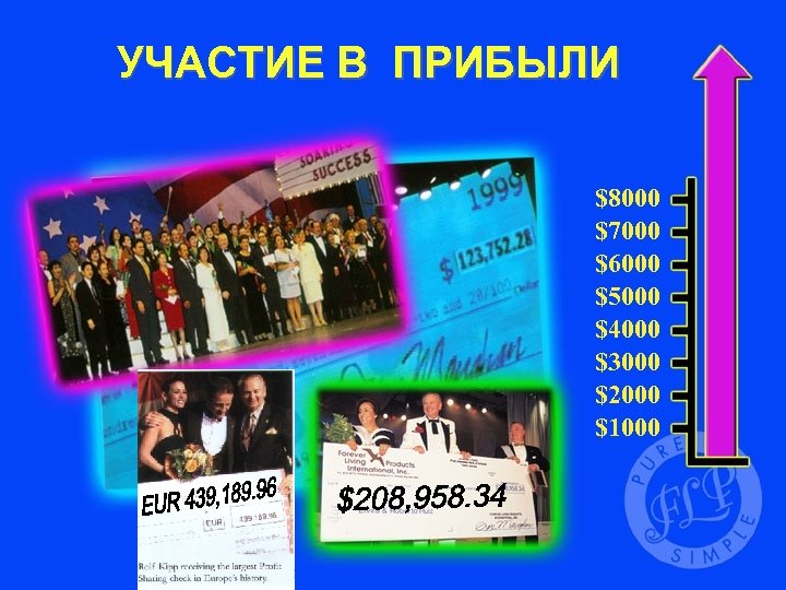УЧАСТИЕ В ПРИБЫЛИ $8000 $7000 $6000 $5000 $4000 $3000 $2000 $1000 