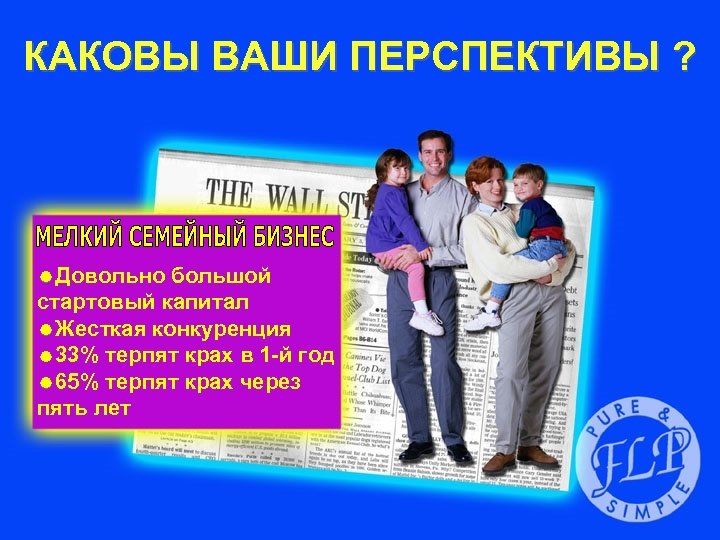 КАКОВЫ ВАШИ ПЕРСПЕКТИВЫ ? =Довольно большой стартовый капитал =Жесткая конкуренция =33% терпят крах в