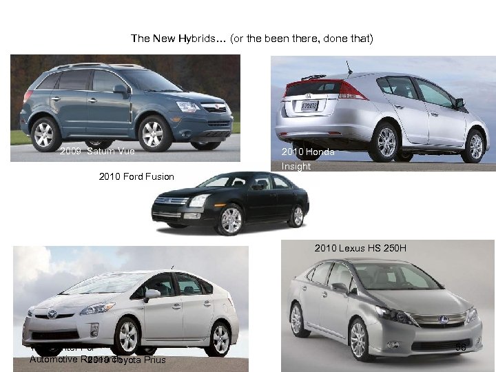 The New Hybrids… (or the been there, done that) 2009 Saturn Vue 2010 Ford