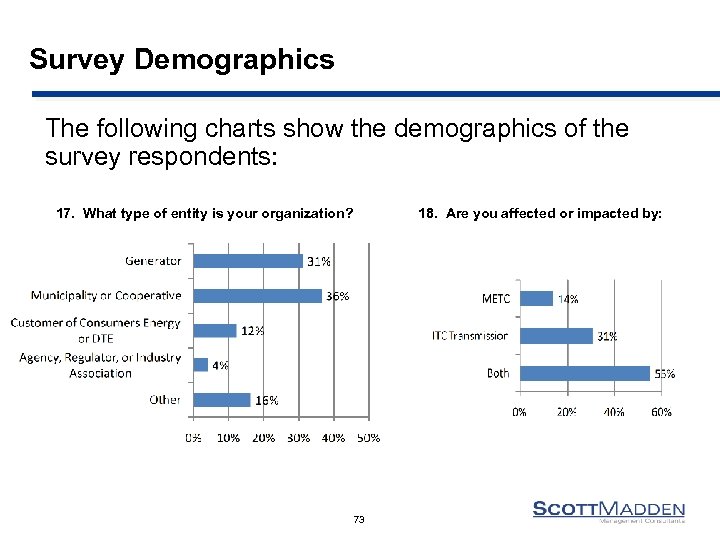Survey Demographics The following charts show the demographics of the survey respondents: 17. What