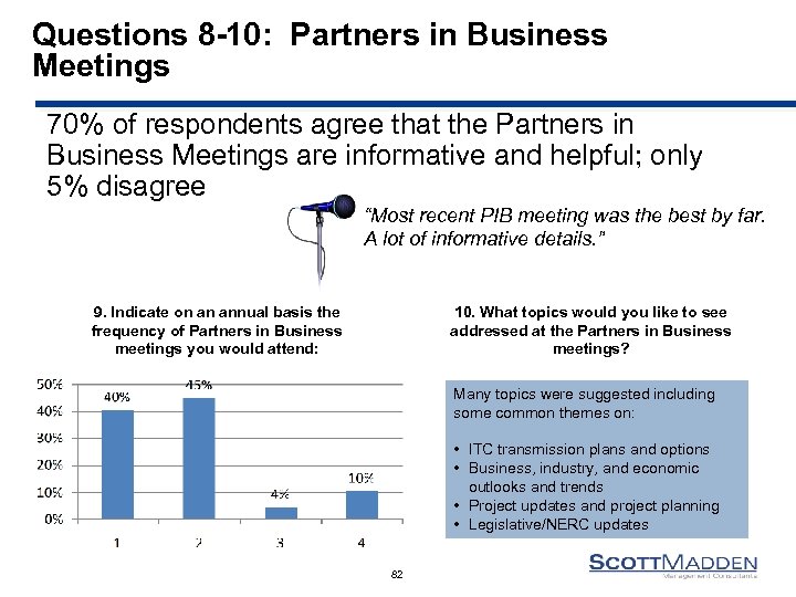 Questions 8 -10: Partners in Business Meetings 70% of respondents agree that the Partners