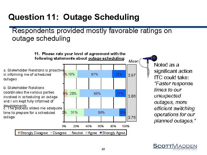 Question 11: Outage Scheduling Respondents provided mostly favorable ratings on outage scheduling 11. Please