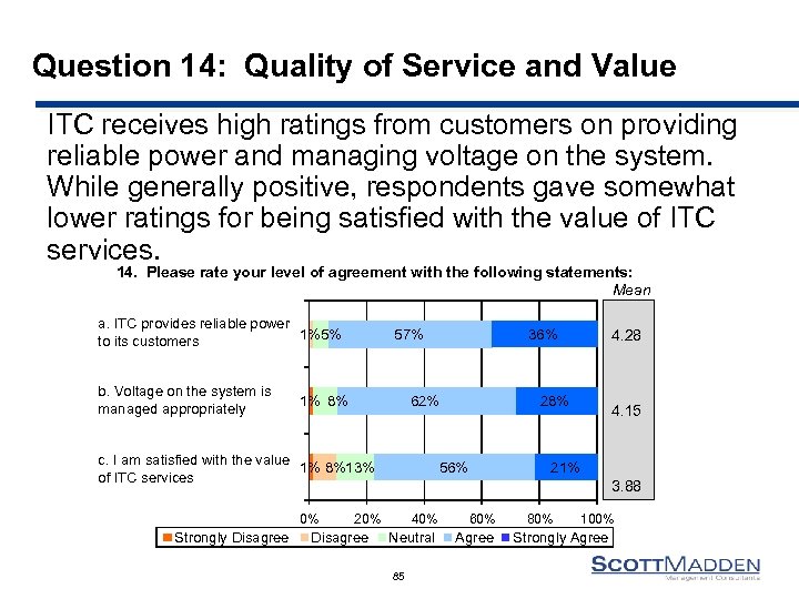 Question 14: Quality of Service and Value ITC receives high ratings from customers on