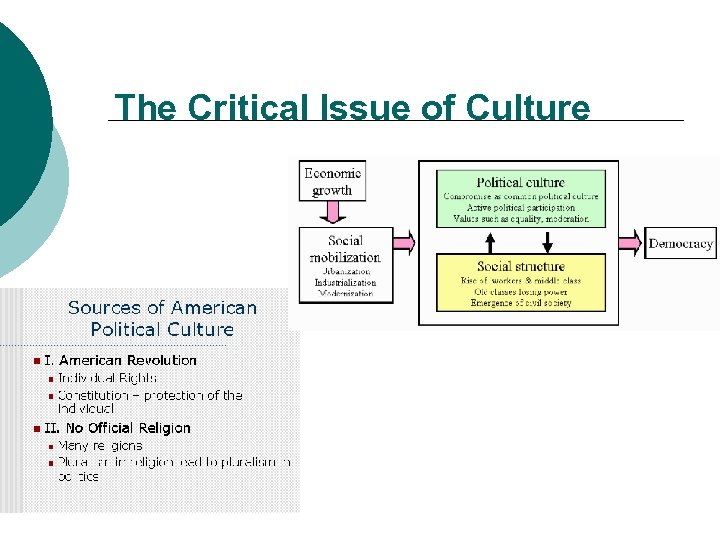 The Critical Issue of Culture 