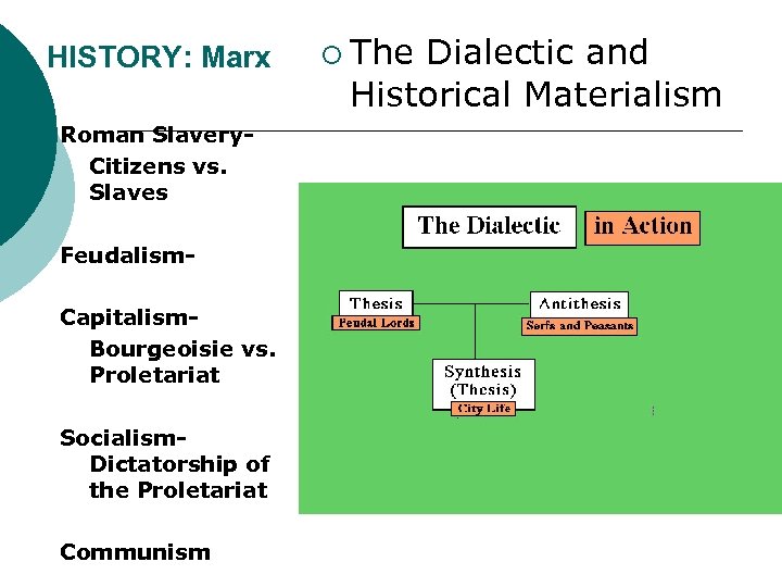 HISTORY: Marx Roman Slavery. Citizens vs. Slaves Feudalism. Capitalism. Bourgeoisie vs. Proletariat Socialism. Dictatorship