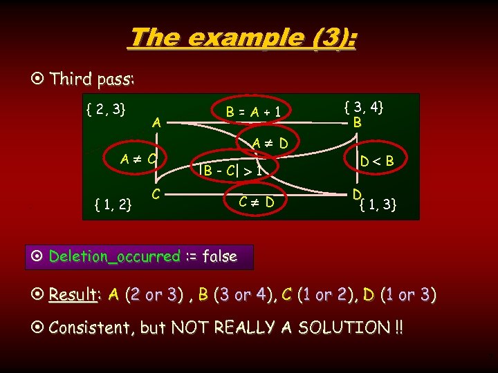 The example (3): ¤ Third pass: { 2, 3} A A C { 1,