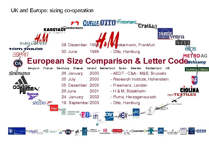 UK and Europe: sizing co-operation 08 December 1998 - Neckermann, Frankfurt 30 June -