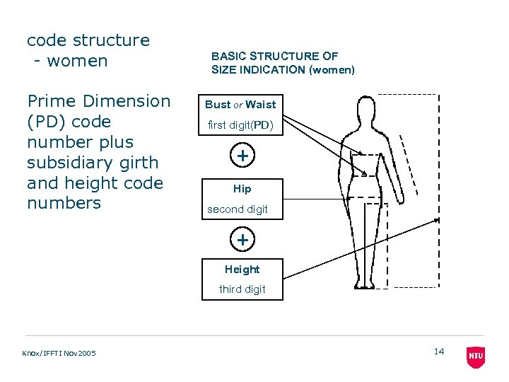 code structure - women Prime Dimension (PD) code number plus subsidiary girth and height