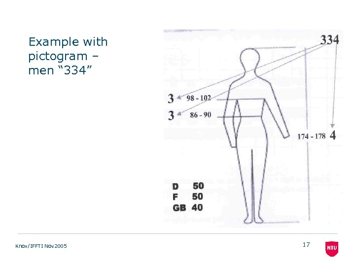 Example with pictogram – men “ 334” Knox/IFFTI Nov 2005 17 