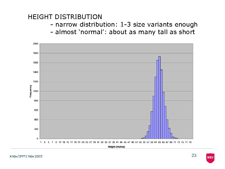 HEIGHT DISTRIBUTION - narrow distribution: 1 -3 size variants enough - almost ‘normal’: about