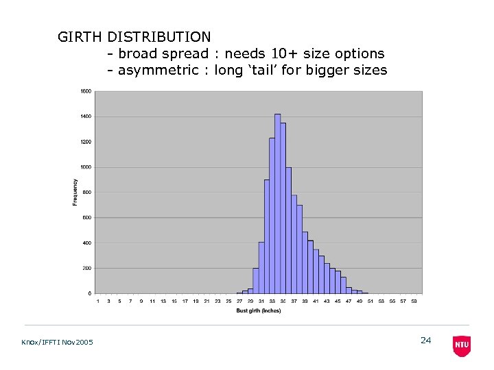 GIRTH DISTRIBUTION - broad spread : needs 10+ size options - asymmetric : long