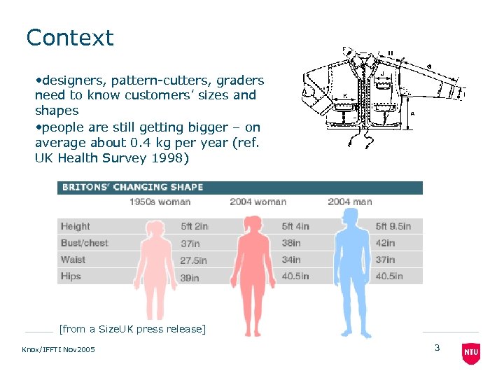 Context • designers, pattern-cutters, graders need to know customers’ sizes and shapes • people