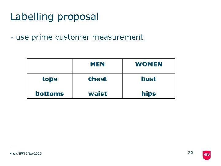 Labelling proposal - use prime customer measurement MEN WOMEN tops chest bust bottoms waist