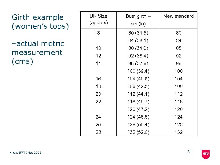 Girth example (women’s tops) 80 (31. 5) 80 84 (33. 1) 84 10 88
