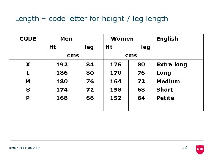 Length – code letter for height / leg length CODE Men Ht Women leg