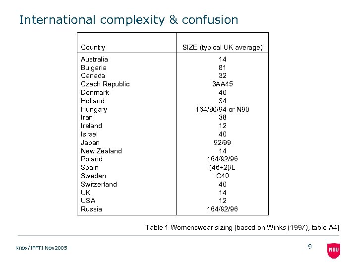 International complexity & confusion Country Australia Bulgaria Canada Czech Republic Denmark Holland Hungary Iran