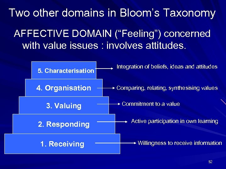 Two other domains in Bloom’s Taxonomy AFFECTIVE DOMAIN (“Feeling”) concerned with value issues :