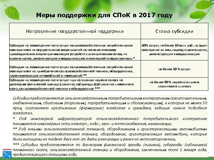 Меры поддержки для СПо. К в 2017 году Направление государственной поддержки Субсидии на возмещение