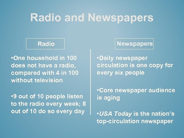 Radio and Newspapers Radio Newspapers • One household in 100 does not have a